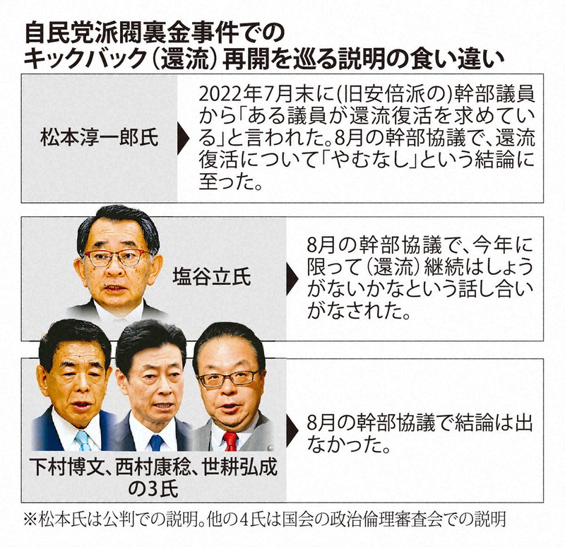 裏金の還流再開働きかけた議員は「今は現職ではない」　旧安倍派元会計責任者